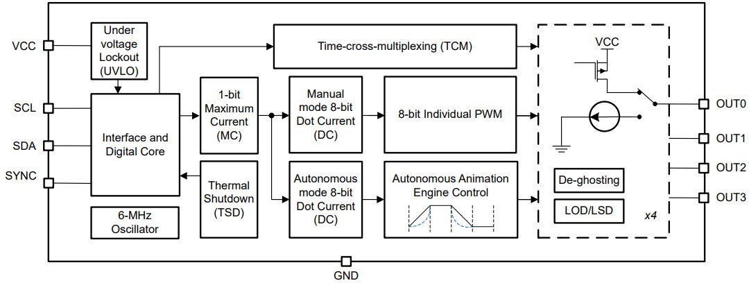 Block Diagram - Texas Instruments LP5812 RGB LED Drivers